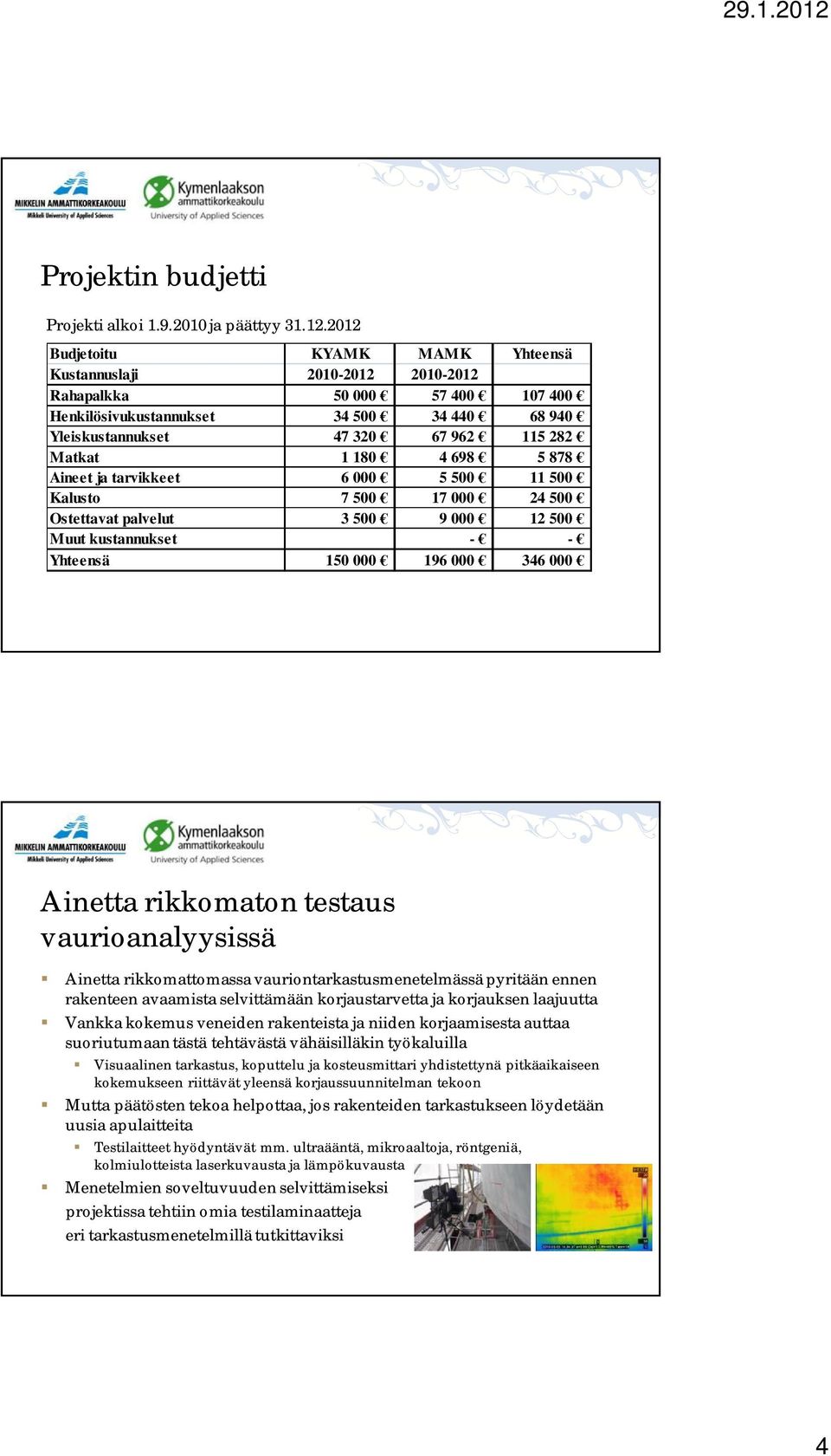 180 4 698 5 878 Aineet ja tarvikkeet 6 000 5 500 11 500 Kalusto 7 500 17 000 24 500 Ostettavat palvelut 3 500 9 000 12 500 Muut kustannukset - - Yhteensä 150 000 196 000 346 000 Ainetta rikkomaton