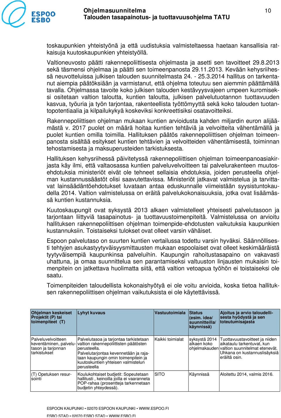 - 25.3.2014 hallitus on tarkentanut aiempia päätöksiään ja varmistanut, että ohjelma toteutuu sen aiemmin päättämällä tavalla.