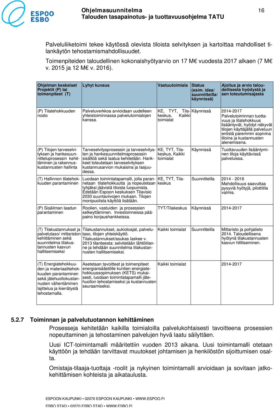 Ohjelman keskeiset Projektit (P) tai toimenpiteet (T) Lyhyt kuvaus Vastuutoimiala Status (esim.