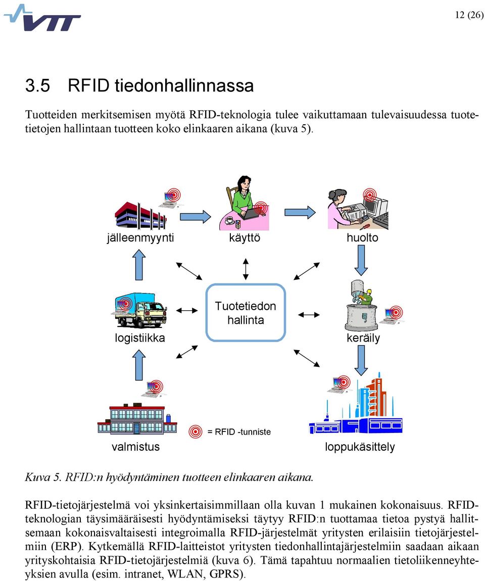 RFID tietojärjestelmä voi yksinkertaisimmillaan olla kuvan 1 mukainen kokonaisuus.