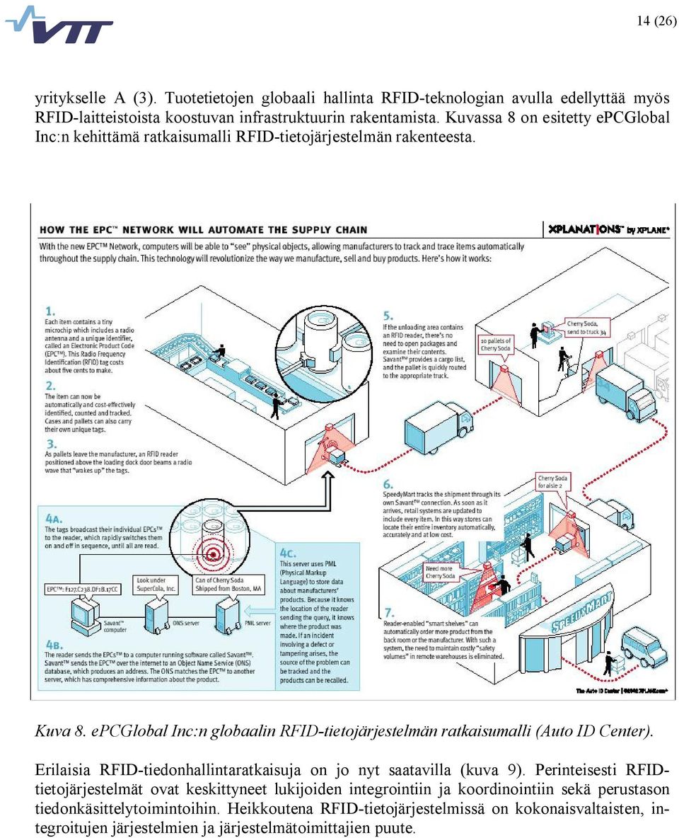 epcglobal Inc:n globaalin RFID tietojärjestelmän ratkaisumalli (Auto ID Center). Erilaisia RFID tiedonhallintaratkaisuja on jo nyt saatavilla (kuva 9).