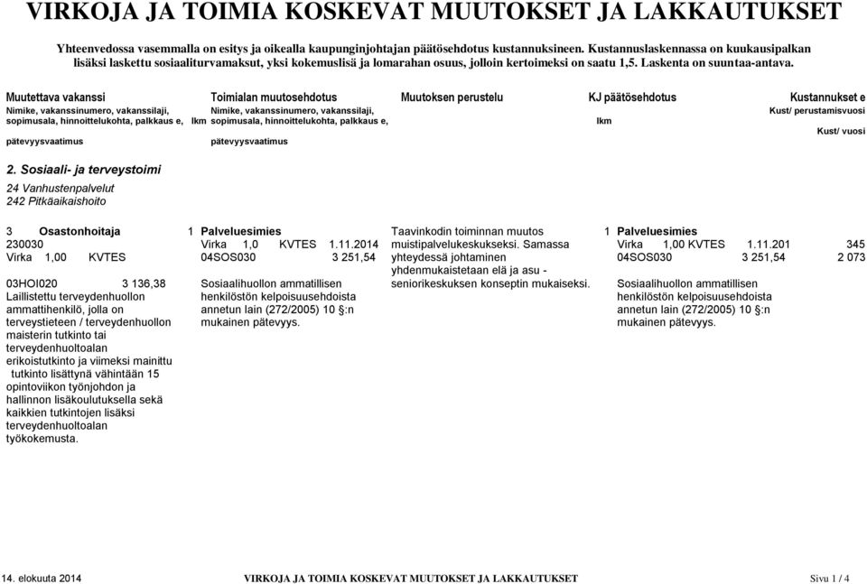 Muutettava vakanssi Toimialan muutosehdotus Muutoksen perustelu KJ päätösehdotus Kustannukset e sopimusala, hinnoittelukohta, palkkaus e, lkm sopimusala, hinnoittelukohta, palkkaus e, lkm Kust/ vuosi