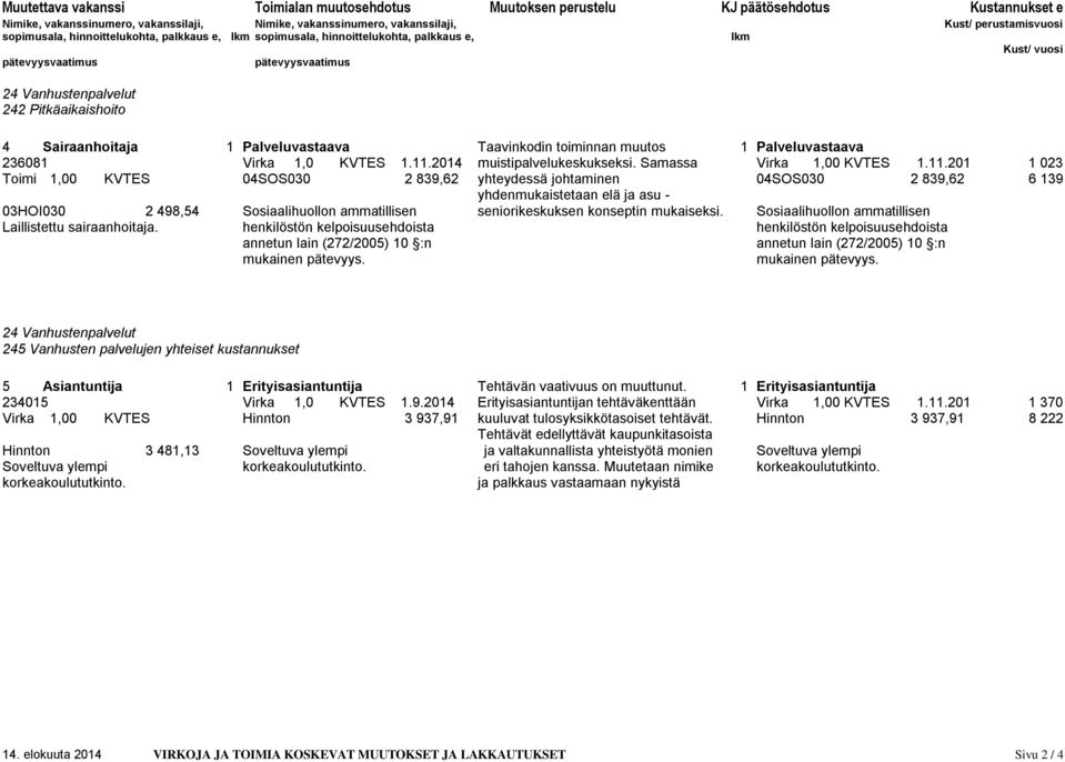 2014 muistipalvelukeskukseksi. Samassa Virka 1,00 KVTES 1.11.