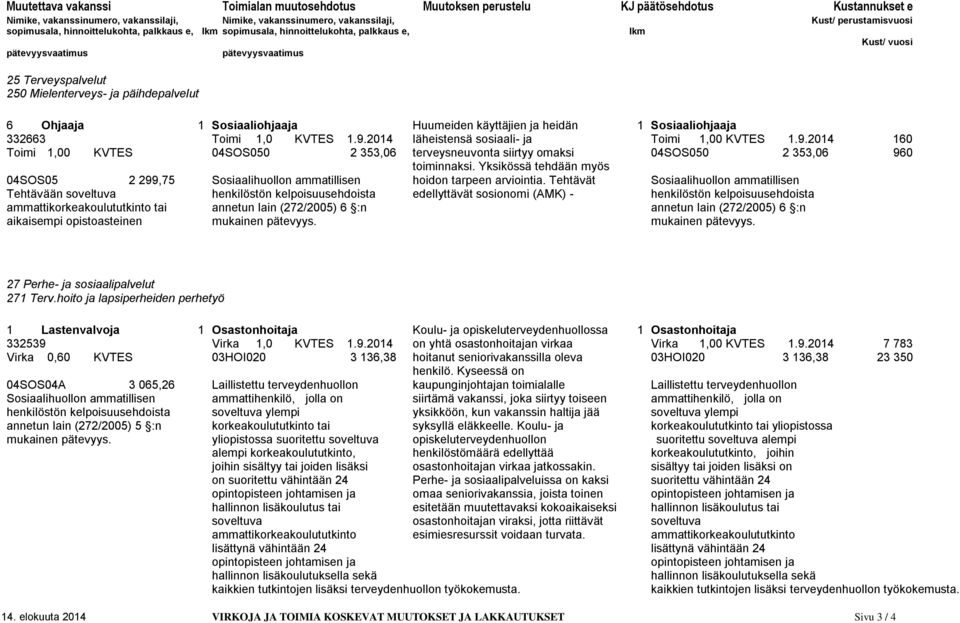 Yksikössä tehdään myös 04SOS05 2 299,75 Sosiaalihuollon ammatillisen hoidon tarpeen arviointia.
