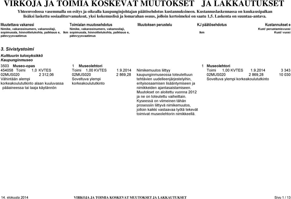 Muutettava vakanssi Toimialan muutosehdotus Muutoksen perustelu KJ päätösehdotus Kustannukset e 3.