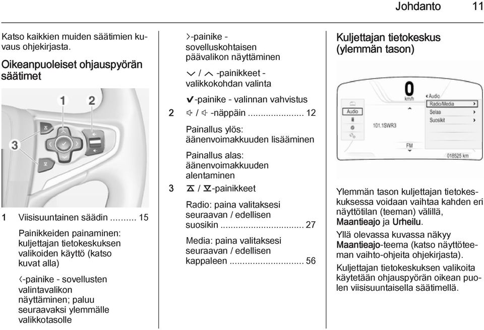 - sovelluskohtaisen päävalikon näyttäminen P / Q -painikkeet - valikkokohdan valinta 9-painike - valinnan vahvistus 2! / # -näppäin.