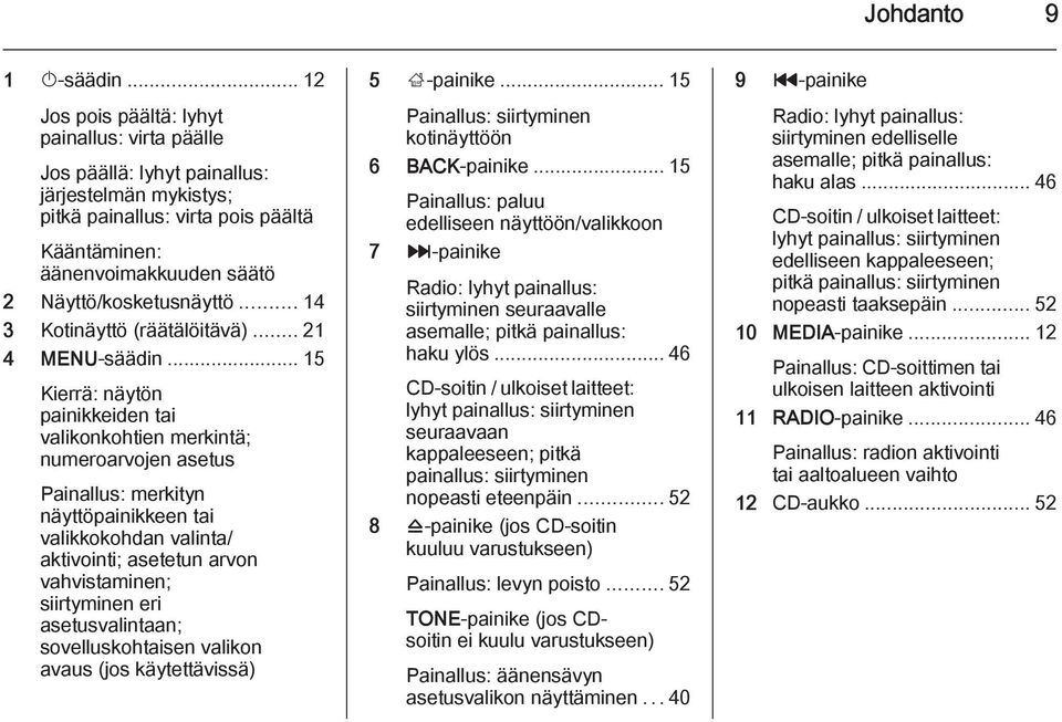 .. 14 3 Kotinäyttö (räätälöitävä)...21 4 MENU-säädin.