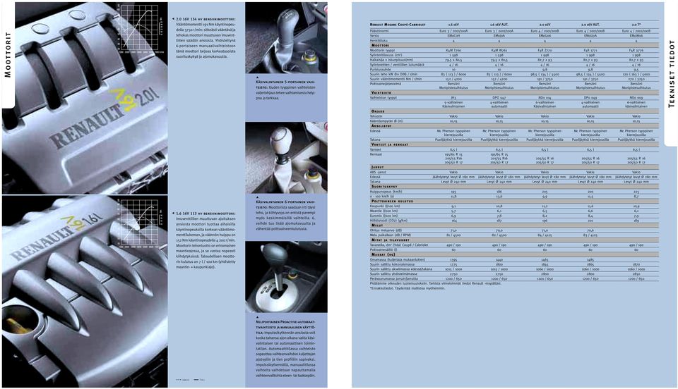 6 16V 113 hv bensiinimttri: Imuventtiilien muuttuvan ajituksen ansista mttri tuttaa alhaisilla käyntinpeuksilla krkean vääntömmenttilukeman, ja väännön huippu n 152 Nm käyntinpeudella 4 200 r/min.