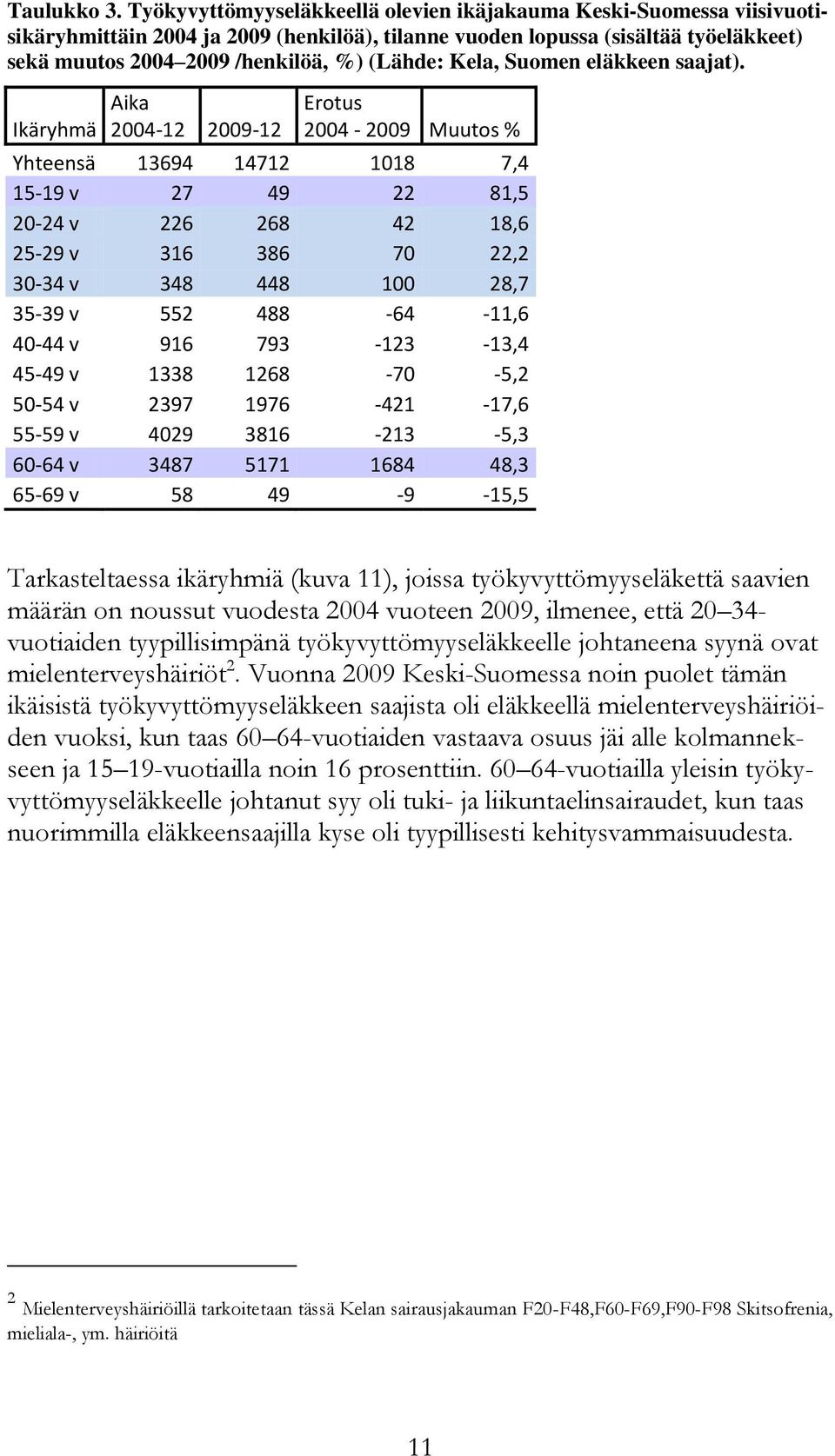 Kela, Suomen eläkkeen saajat).