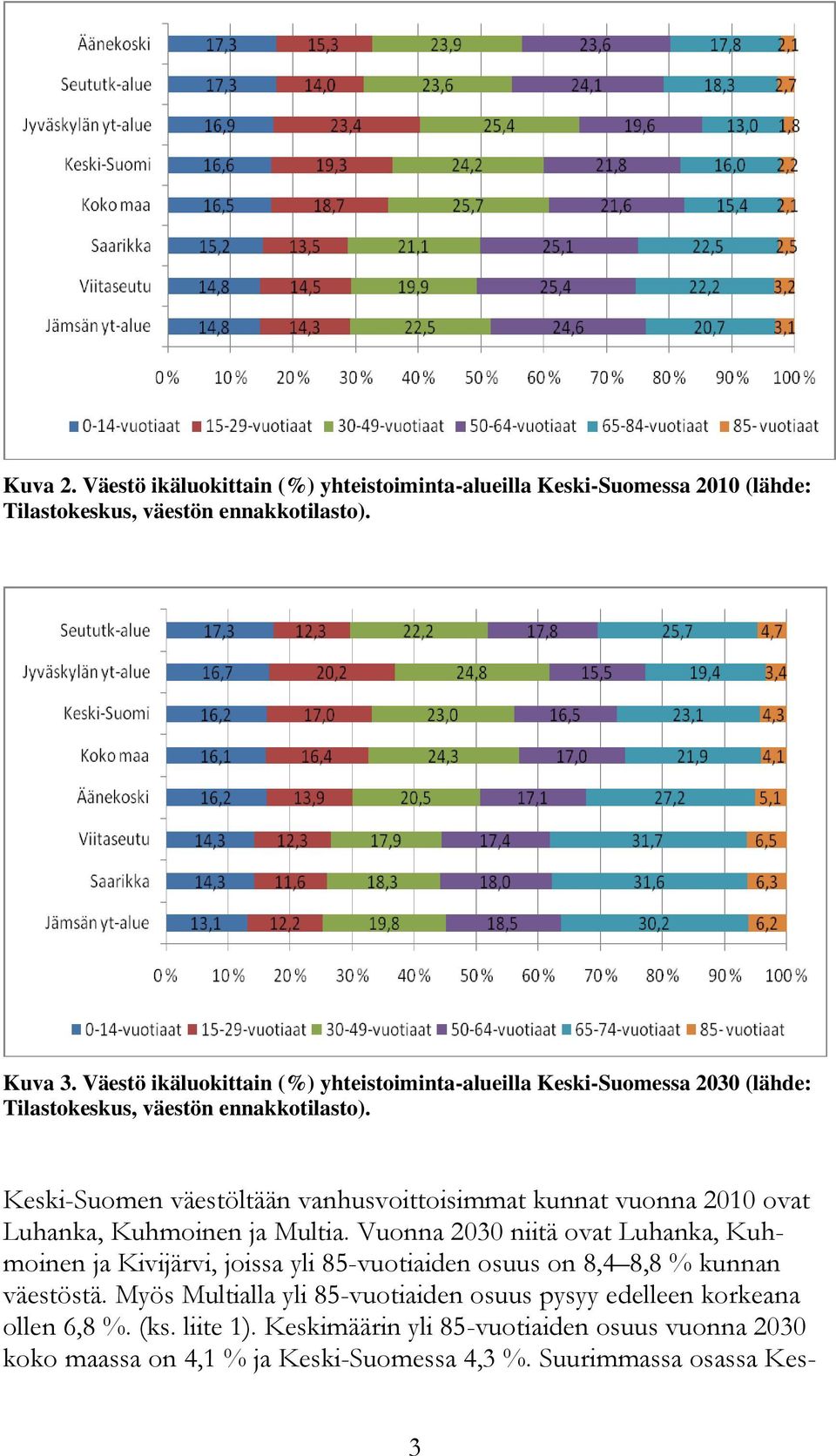 Keski-Suomen väestöltään vanhusvoittoisimmat kunnat vuonna 2010 ovat Luhanka, Kuhmoinen ja Multia.