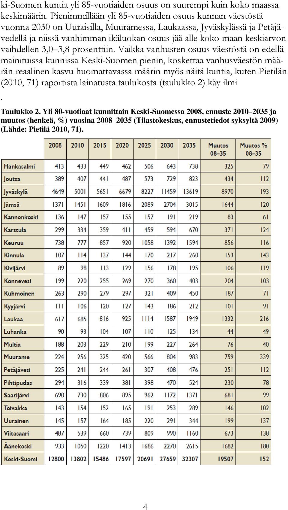 keskiarvon vaihdellen 3,0 3,8 prosenttiin.