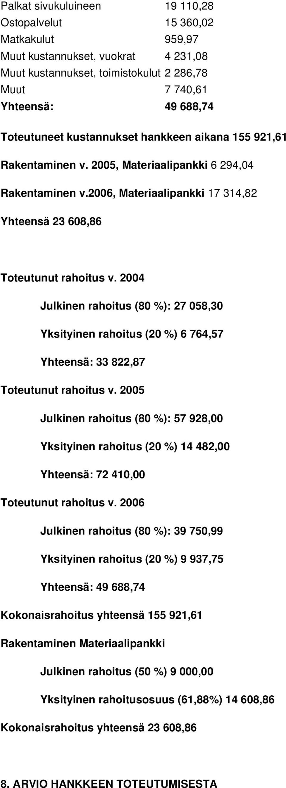 2004 Julkinen rahoitus (80 %): 27 058,30 Yksityinen rahoitus (20 %) 6 764,57 Yhteensä: 33 822,87 Toteutunut rahoitus v.