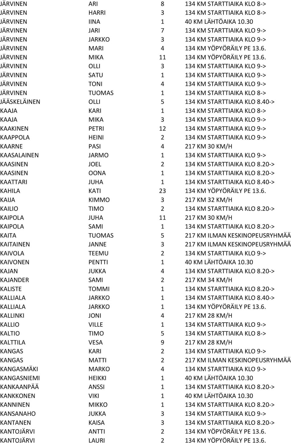 JЋRVINEN MIKA 11 134 KM Y PY RЋILY PE 13.6.