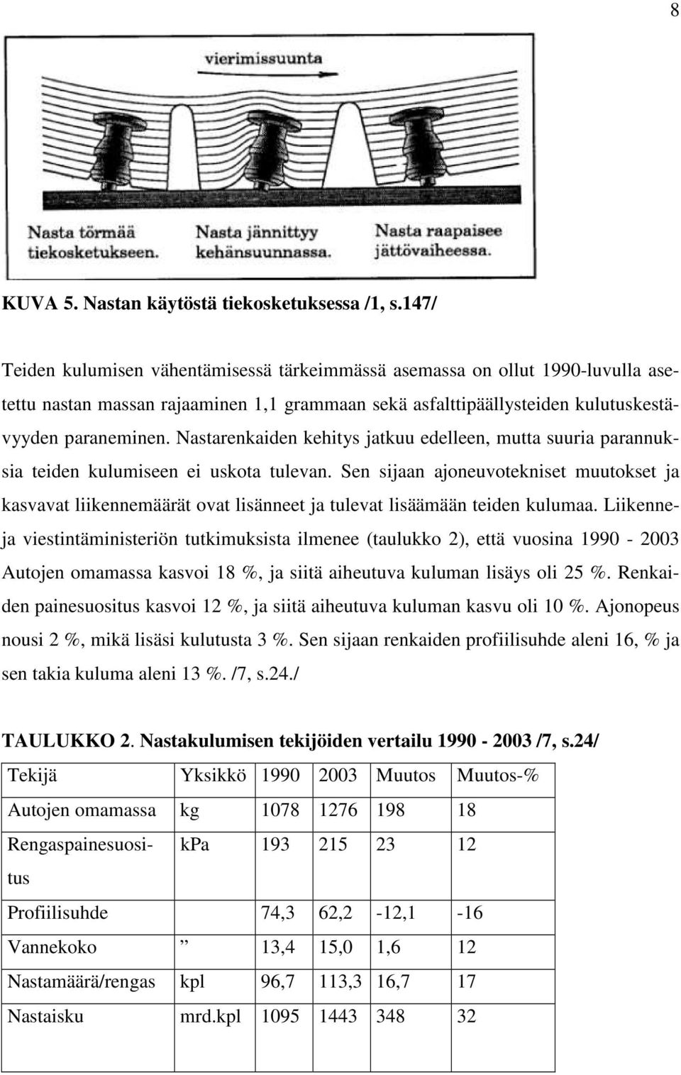 Nastarenkaiden kehitys jatkuu edelleen, mutta suuria parannuksia teiden kulumiseen ei uskota tulevan.