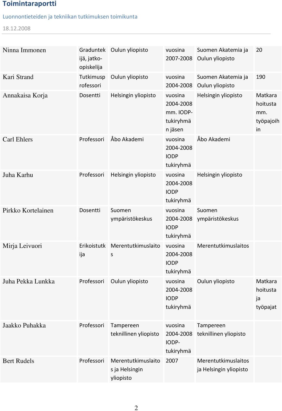 n jäsen Carl Ehlers Professori Åbo Akademi Juha Karhu Professori Helsingin yliopisto Pirkko Kortelainen Dosentti Suomen ympäristökeskus Mirja Leivuori Erikoistutk ija Merentutkimuslaito s Juha Pekka