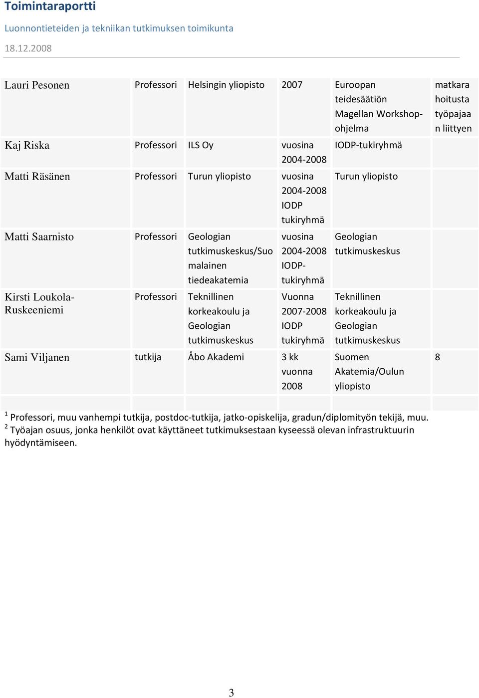 Geologian tutkimuskeskus/suo malainen tiedeakatemia Kirsti Loukola- Ruskeeniemi Professori Teknillinen korkeakoulu ja Geologian tutkimuskeskus Vuonna 2007 2008 Sami Viljanen tutkija Åbo Akademi 3 kk