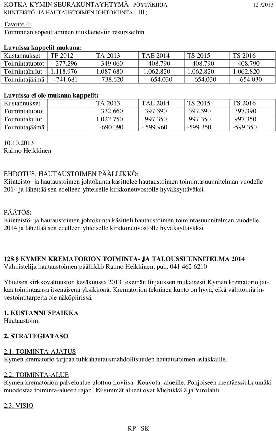 030-654.030 Luvuissa ei ole mukana kappelit: Kustannukset TA 2013 TAE 2014 TS 2015 TS 2016 Toimintatuotot 332.660 397.390 397.390 397.390 Toimintakulut 1.022.750 997.350 997.350 997.350 Toimintajäämä -690.