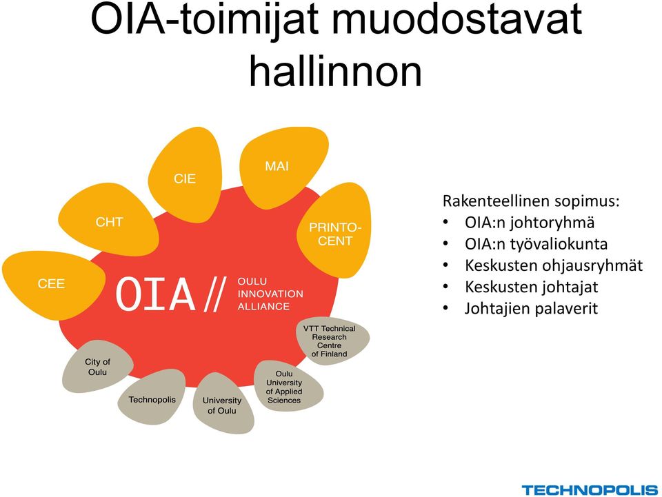 johtoryhmä OIA:n työvaliokunta