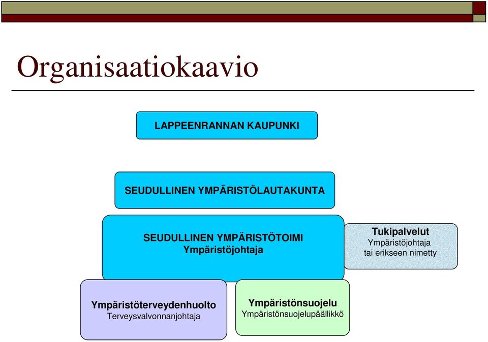 Tukipalvelut Ympäristöjohtaja tai erikseen nimetty