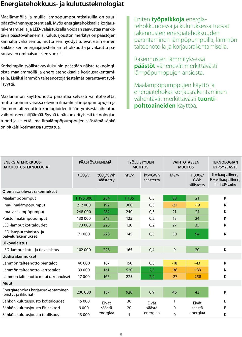 Kulutusjouston merkitys on päästöjen kannalta vähäisempi, mutta sen hyödyt tulevat esiin ennen kaikkea sen energiajärjestelmän tehokkuutta ja vakautta parantavien ominaisuuksien vuoksi.