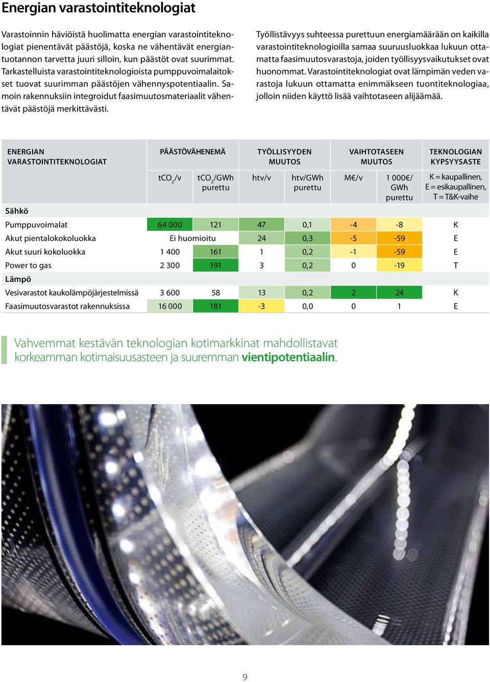 Samoin rakennuksiin integroidut faasimuutosmateriaalit vähentävät päästöjä merkittävästi.