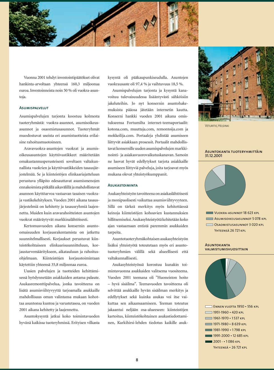 Tuoteryhmät muodostuvat useista eri asumistuotteista erilaisine rahoitusmuotoineen.