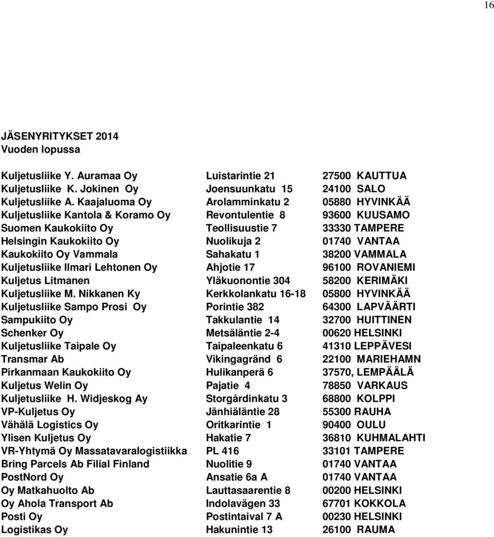 01740 VANTAA Kaukokiito Oy Vammala Sahakatu 1 38200 VAMMALA Kuljetusliike Ilmari Lehtonen Oy Ahjotie 17 96100 ROVANIEMI Kuljetus Litmanen Yläkuonontie 304 58200 KERIMÄKI Kuljetusliike M.