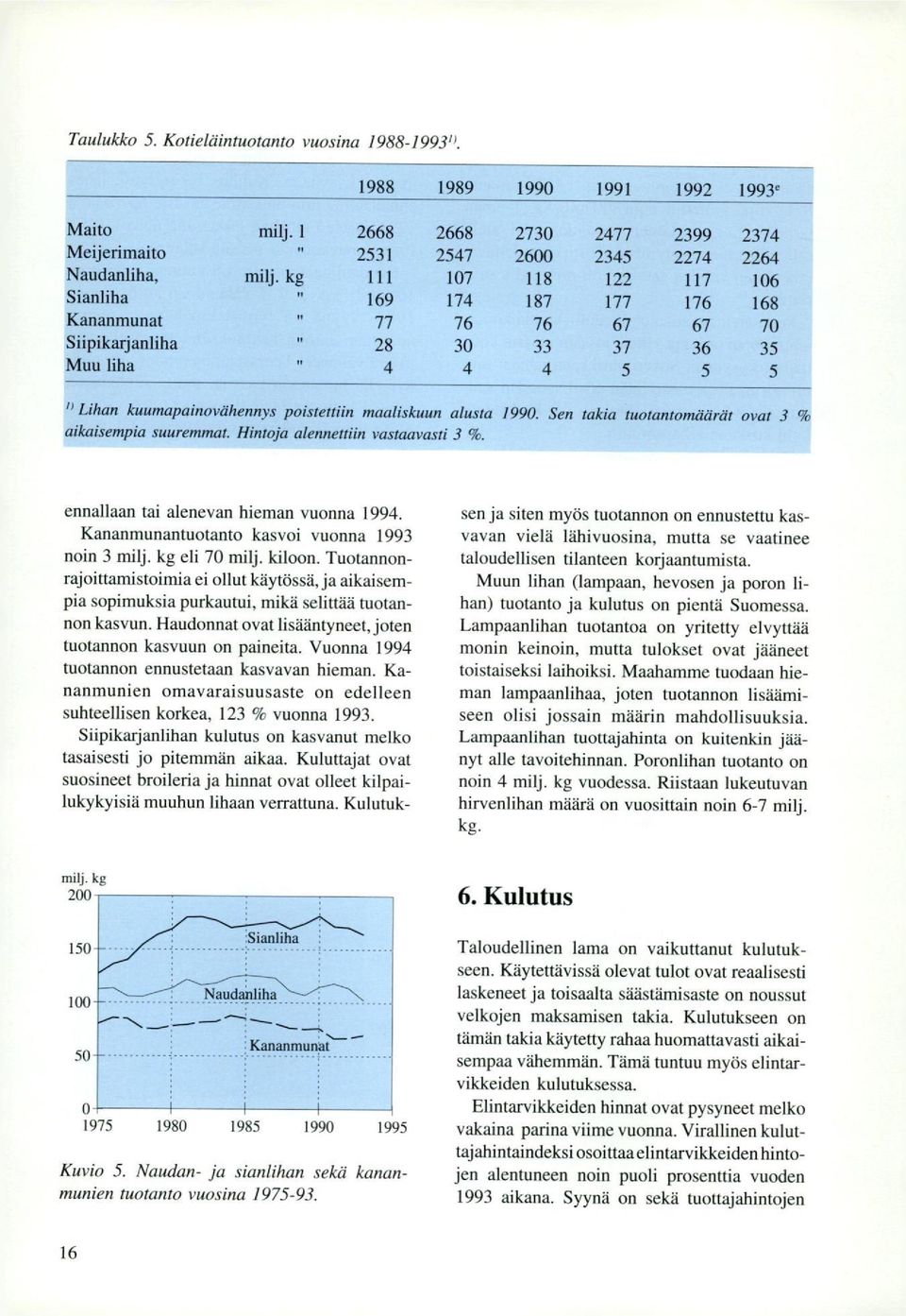 alusta 1990. Sen takia tuotantomäärät ovat 3 % aikaisempia suuremmat. Hintoja alennettiin vastaavasti 3 %. ennallaan tai alenevan hieman vuonna 1994. Kananmunantuotanto kasvoi vuonna 1993 noin 3 milj.