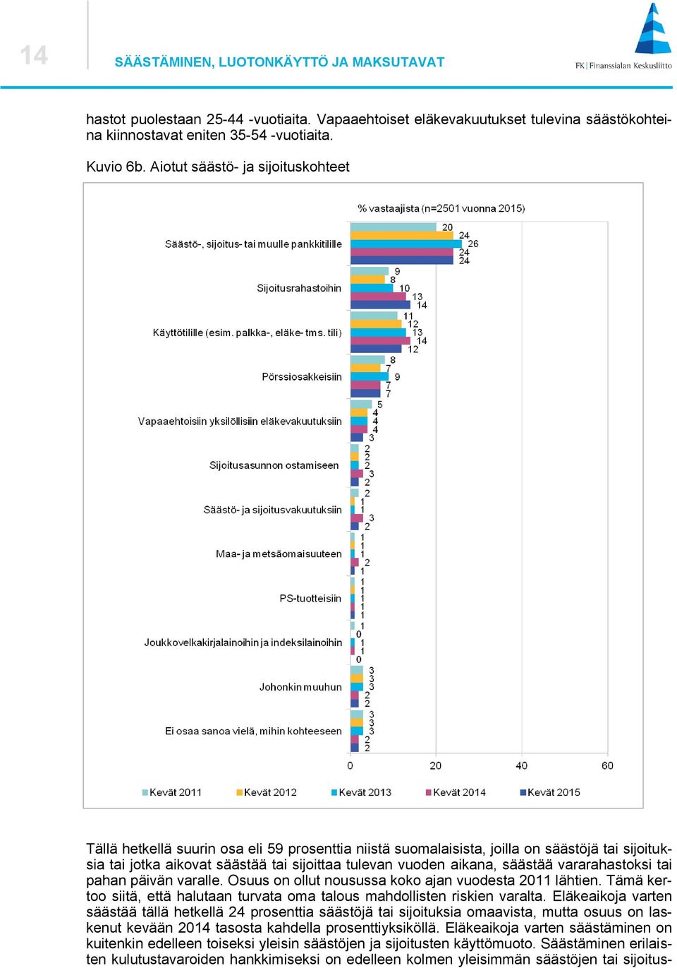 säästää vararahastoksi tai pahan päivän varalle. Osuus on ollut nousussa koko ajan vuodesta 2011 lähtien. Tämä kertoo siitä, että halutaan turvata oma talous mahdollisten riskien varalta.