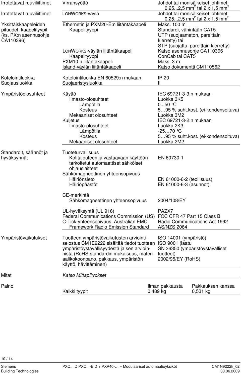 PX:n asennusohje CA110396) Ethernetin ja PXM20-E:n liitäntäkaapeli Kaapelityyppi LONWORKS-väylän liitäntäkaapeli Kaapelityyppi PXM10:n liitäntäkaapeli Island-väylän liitäntäkaapeli Kotelointiluokka