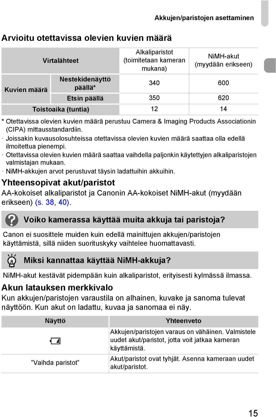 Otettavissa olevien kuvien määrä saattaa vaihdella paljonkin käytettyjen alkaliparistojen valmistajan mukaan. NiMH-akkujen arvot perustuvat täysin ladattuihin akkuihin.