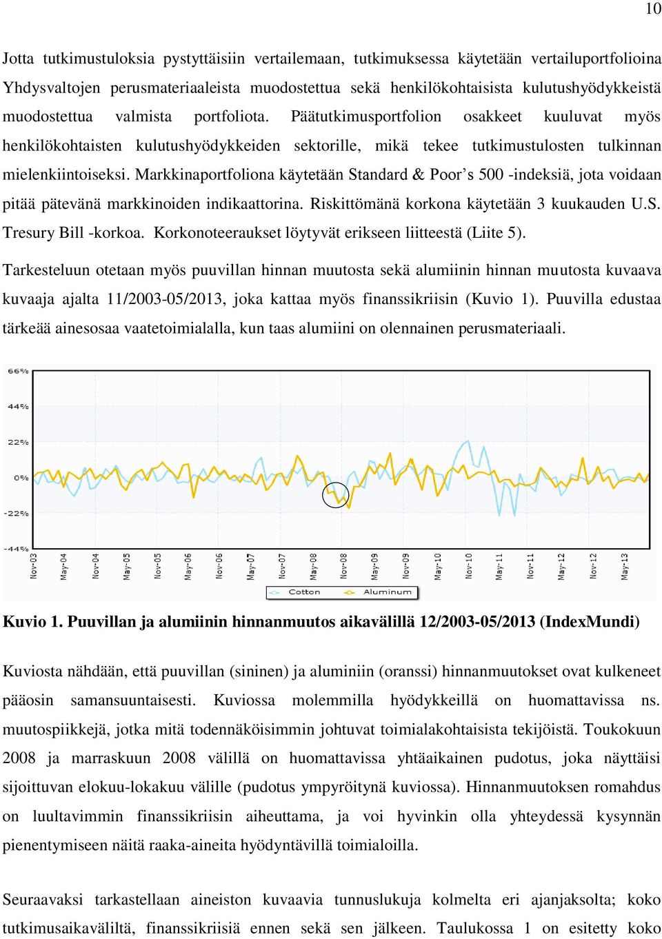 Markkinaportfoliona käytetään Standard & Poor s 500 -indeksiä, jota voidaan pitää pätevänä markkinoiden indikaattorina. Riskittömänä korkona käytetään 3 kuukauden U.S. Tresury Bill -korkoa.