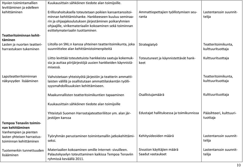 Hankkeeseen kuuluu seminaarin ja ohjaajakoulutuksen järjestäminen poikaryhmien ohjaajille, virikemateriaalin kokoaminen sekä toiminnan esittelymateriaalin tuottaminen.