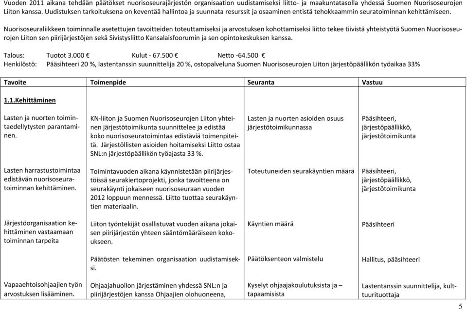 Nuorisoseuraliikkeen toiminnalle asetettujen tavoitteiden toteuttamiseksi ja arvostuksen kohottamiseksi liitto tekee tiivistä yhteistyötä Suomen Nuorisoseurojen Liiton sen piirijärjestöjen sekä