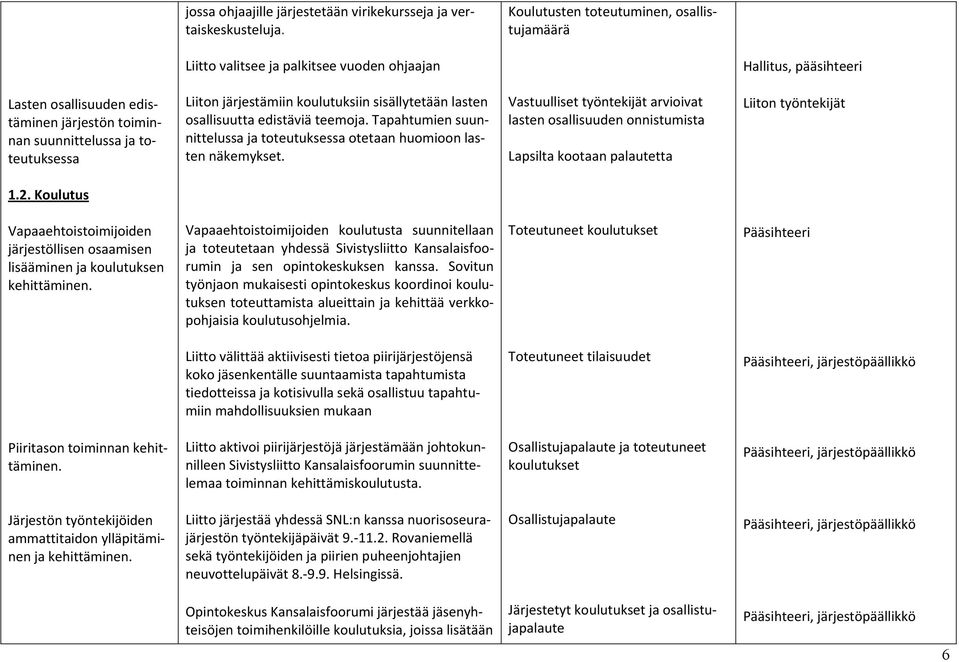 Liiton järjestämiin koulutuksiin sisällytetään lasten osallisuutta edistäviä teemoja. Tapahtumien suunnittelussa ja toteutuksessa otetaan huomioon lasten näkemykset.