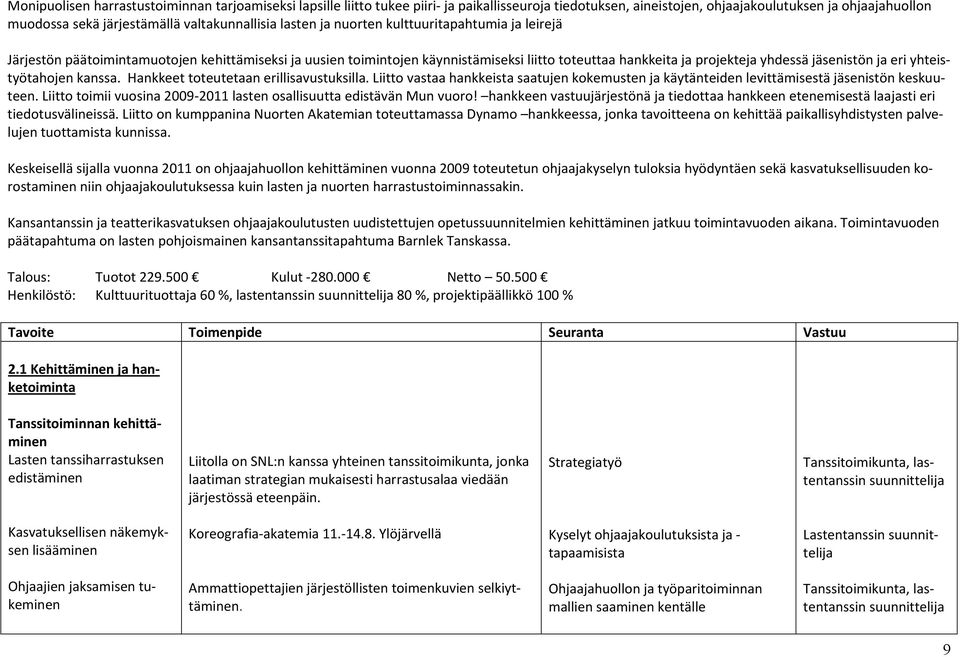 jäsenistön ja eri yhteistyötahojen kanssa. Hankkeet toteutetaan erillisavustuksilla. Liitto vastaa hankkeista saatujen kokemusten ja käytänteiden levittämisestä jäsenistön keskuuteen.