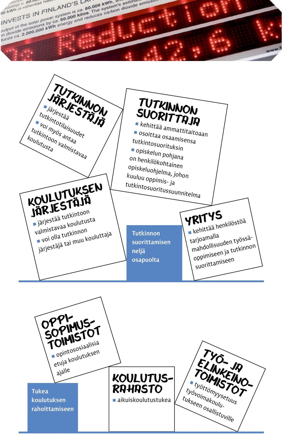 tutkintosuoritussuunnitelma Tutkinnon suorittamisen neljä osapuolta YRITYS kehittää henkilöstöä tarjoamalla mahdollisuuden työssäoppimiseen ja tutkinnon suorittamiseen Tukea koulutuksen OPPI-
