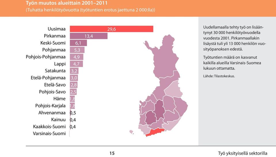 li 13 sen ut ea Uusimaa Pirkanmaa Keski-Suomi Pohjanmaa Pohjois-Pohjanmaa Lappi Satakunta Etelä-Pohjanmaa Etelä-Savo Pohjois-Savo Häme Pohjois-Karjala Ahvenanmaa Kainuu Kaakkois-Suomi