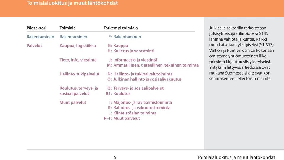 sektorilla tarkoitetaan julkisyhteisöjä (tilinpidossa S13), lähinnä valtiota ja kuntia. Kaikki muu katsotaan yksityiseksi (S1-S13).