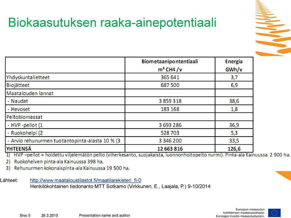 fi/maatilarekisteri_fi-0 Henkilökohtainen