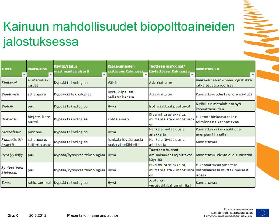 biopolttoaineiden