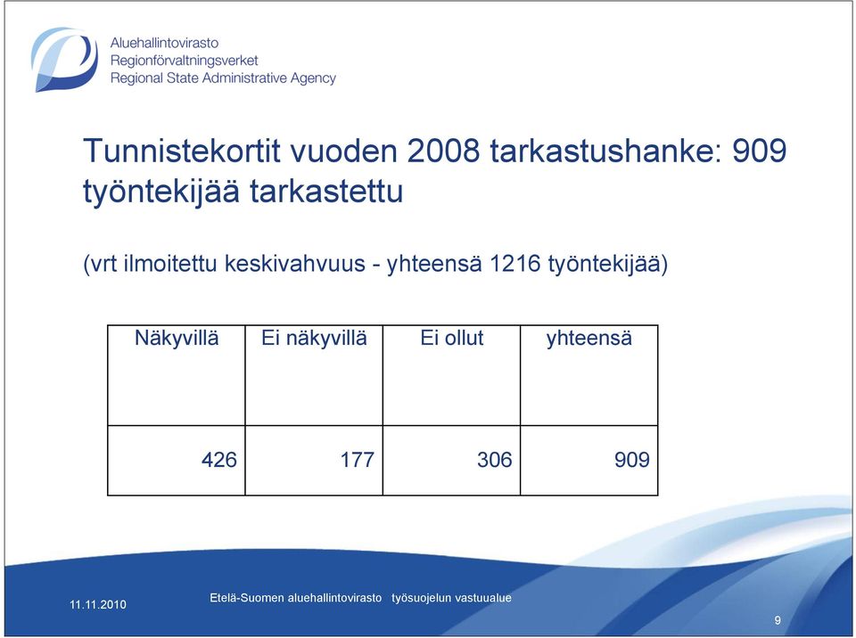 työntekijää) Näkyvillä Ei näkyvillä Ei ollut yhteensä 426 177