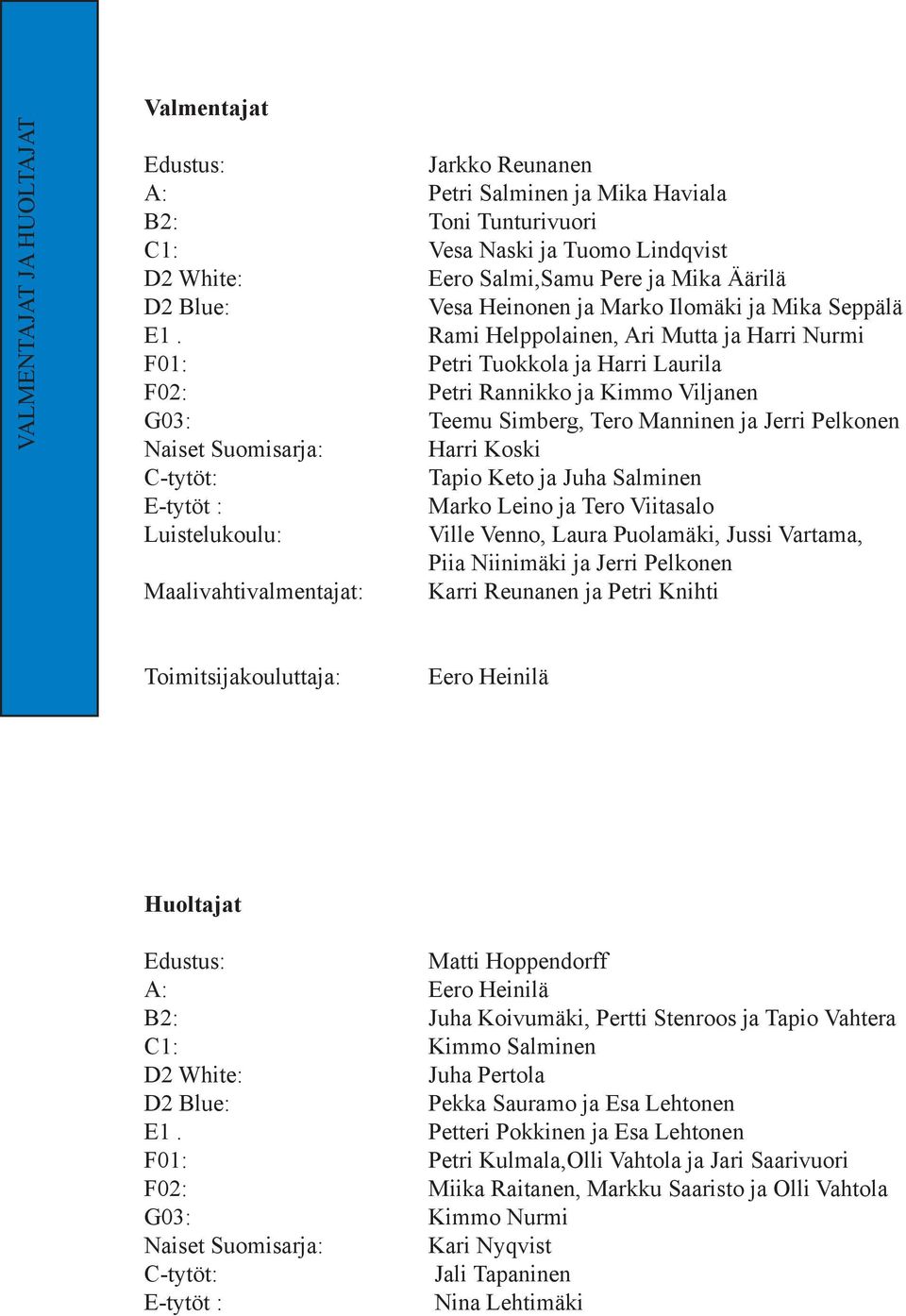 Rami Helppolainen, Ari Mutta ja Harri Nurmi F01: Petri Tuokkola ja Harri Laurila F02: Petri Rannikko ja Kimmo Viljanen G03: Teemu Simberg, Tero Manninen ja Jerri Pelkonen Naiset Suomisarja: Harri