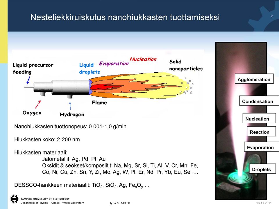 0 g/min Hiukkasten koko: 2-200 nm Hiukkasten materiaali: Jalometallit: Ag, Pd, Pt, Au Oksidit &