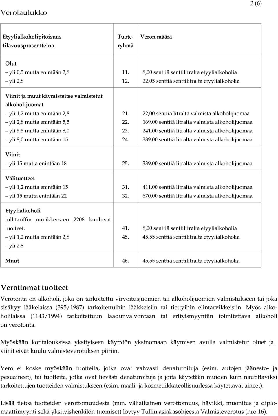 yli 5,5 mutta enintään 8,0 yli 8,0 mutta enintään 15 21. 22. 23. 24.