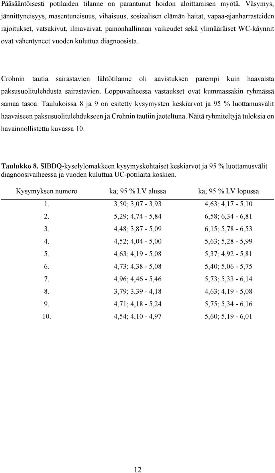 vähentyneet vuoden kuluttua diagnoosista. Crohnin tautia sairastavien lähtötilanne oli aavistuksen parempi kuin haavaista paksusuolitulehdusta sairastavien.