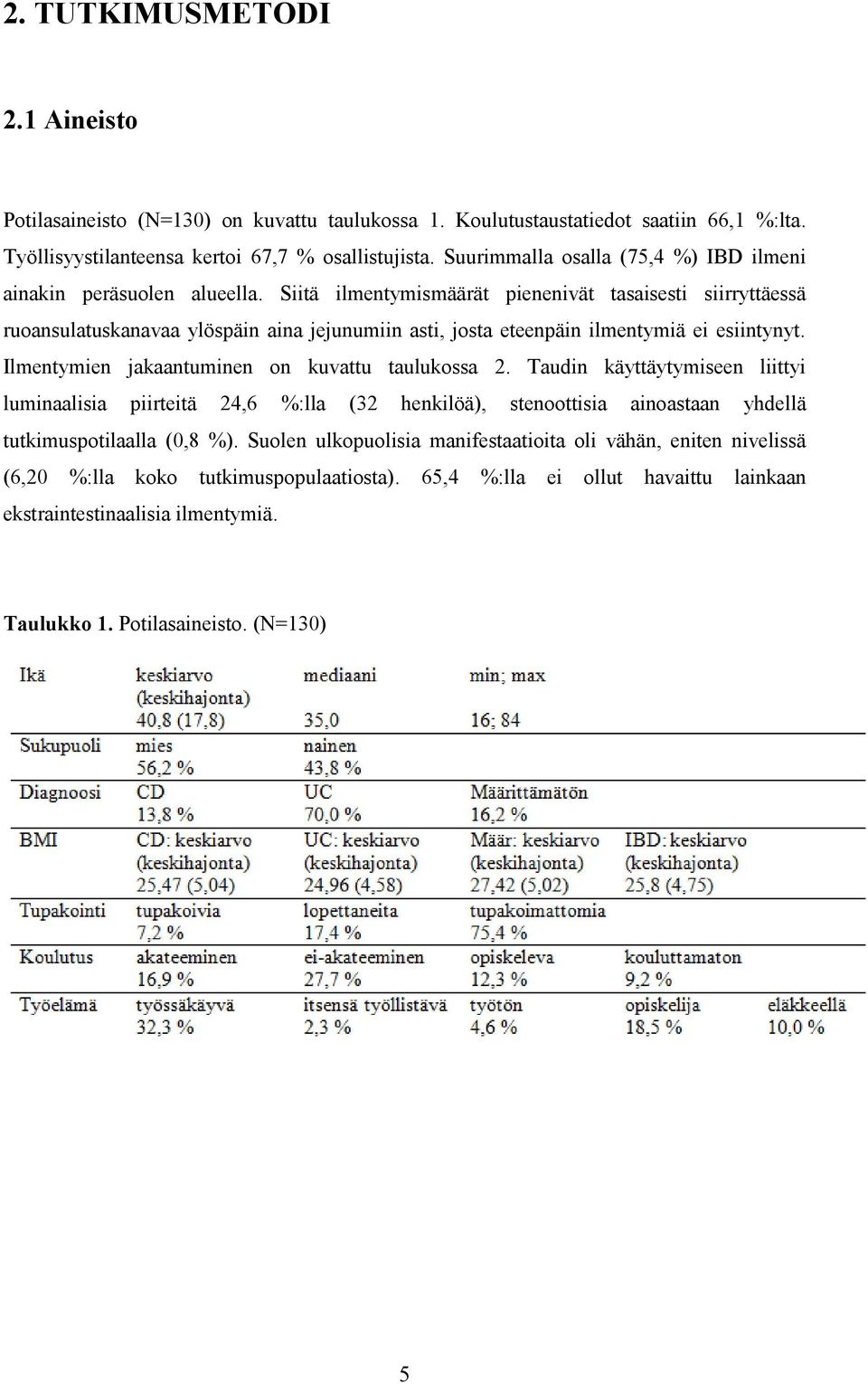 Siitä ilmentymismäärät pienenivät tasaisesti siirryttäessä ruoansulatuskanavaa ylöspäin aina jejunumiin asti, josta eteenpäin ilmentymiä ei esiintynyt.