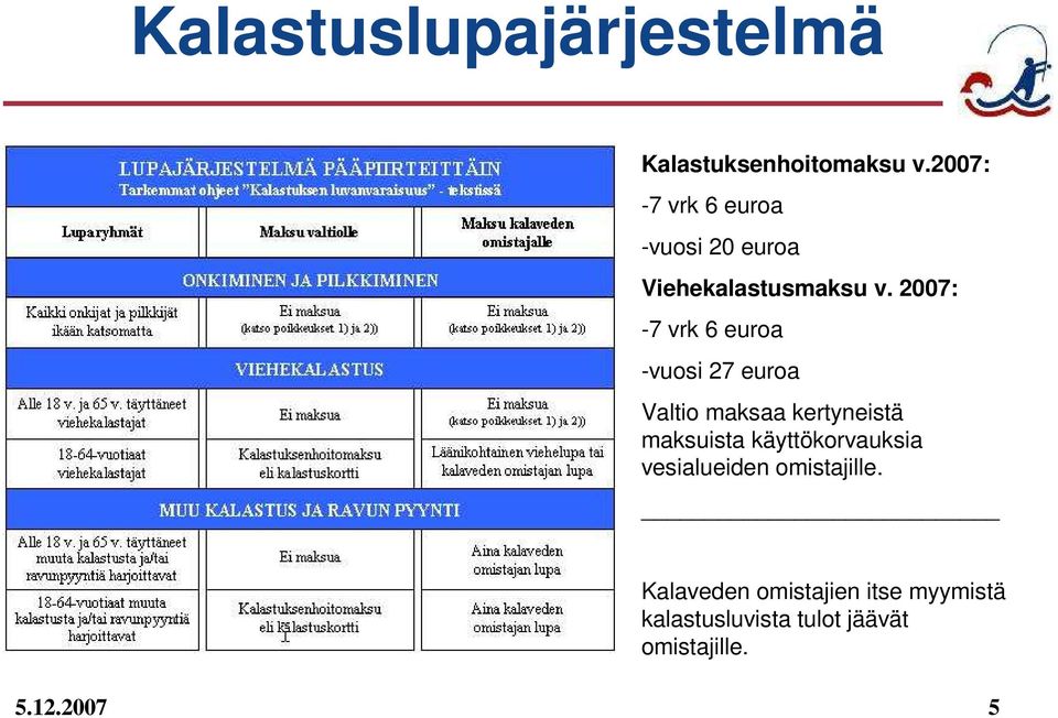 2007: -7 vrk 6 euroa -vuosi 27 euroa Valtio maksaa kertyneistä maksuista