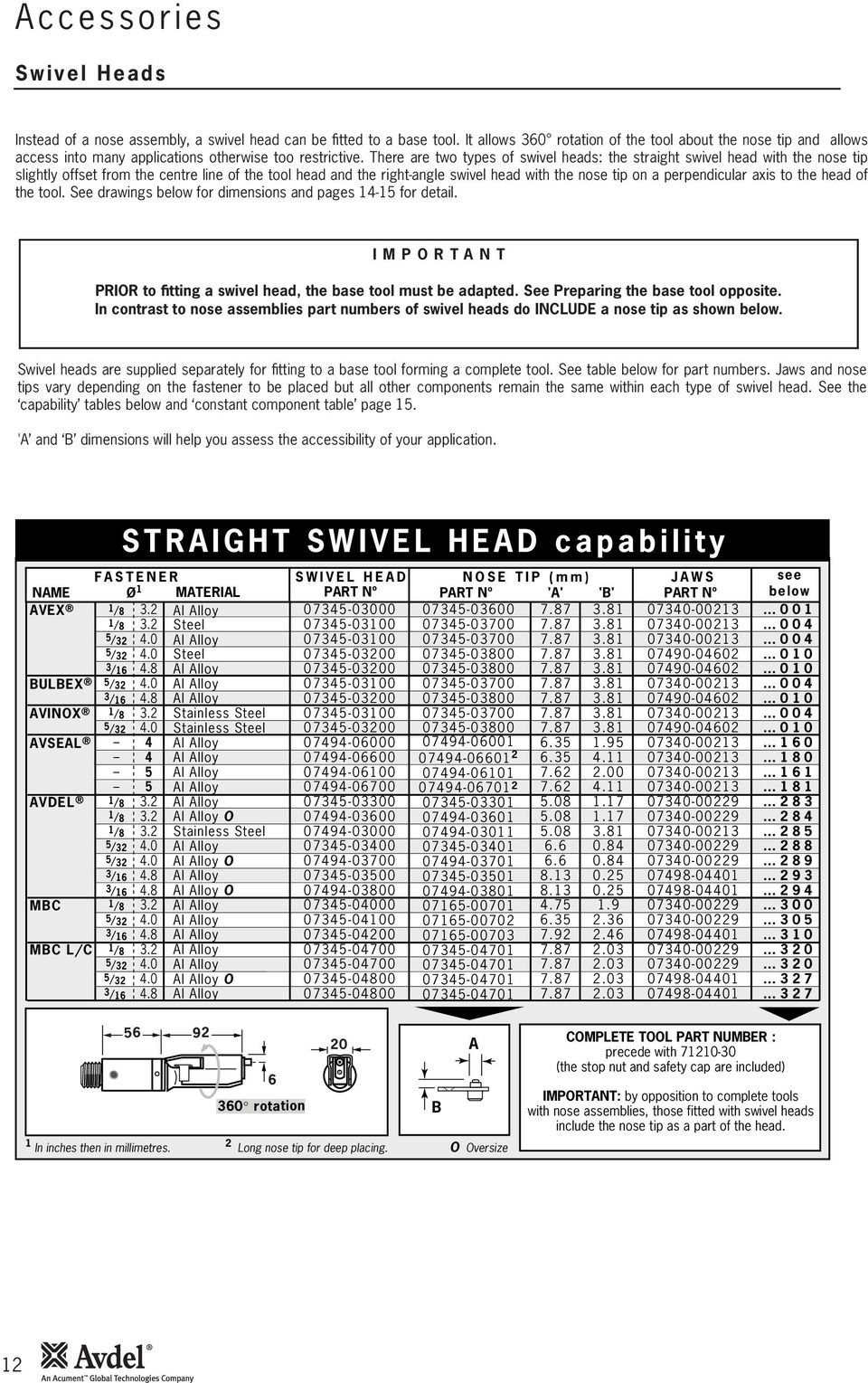 There are two types of swivel heads: the straight swivel head with the nose tip slightly offset from the centre line of the tool head and the rightangle swivel head with the nose tip on a