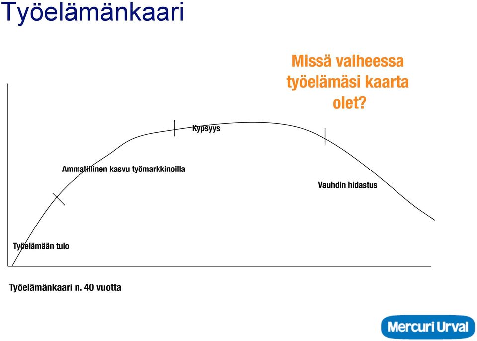 Kypsyys Ammatillinen kasvu